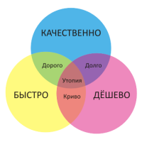 Сколько стоит продвижение сайтов в Алматы